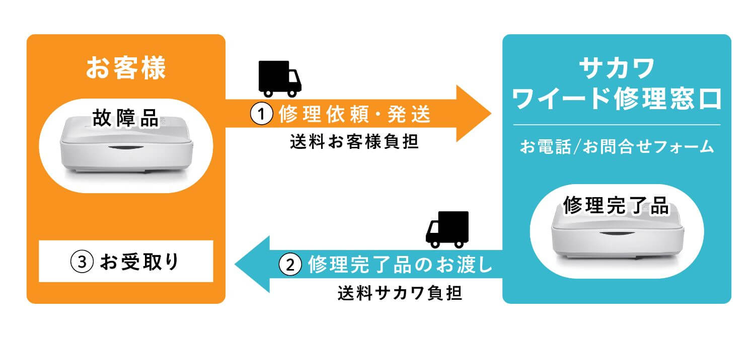 ワイードの修理について